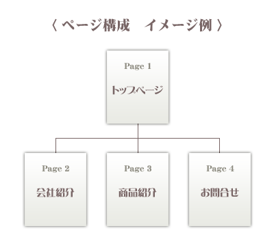 若葉パック ページ構成 イメージ例