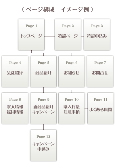 四葉パック ページ構成 イメージ例