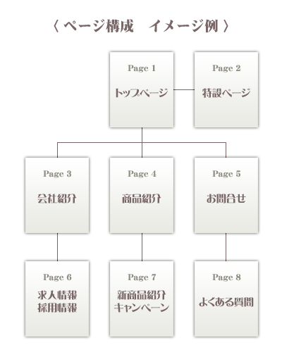 三葉パック ページ構成 イメージ例